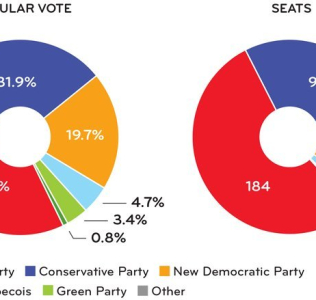 Fair Elections – The Bedrock of Democracy and Freedom